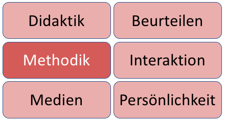 2b_zielführende Methoden